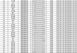 长春朝阳区最新爆料公示,聚焦民生热点，揭示问题真相