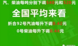 昆明油价爆料信息最新消息,涨跌情况及影响因素全解析